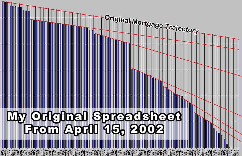 my spreadsheet to get out of debt