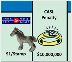 Funny CASL and Canada Post Monopoly Comic